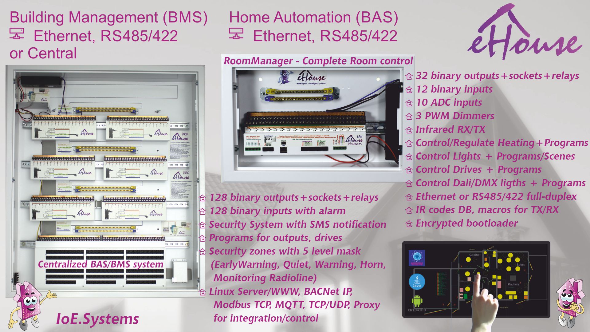 Sistema d’automatització d’edificis, sistema de gestió d’edificis